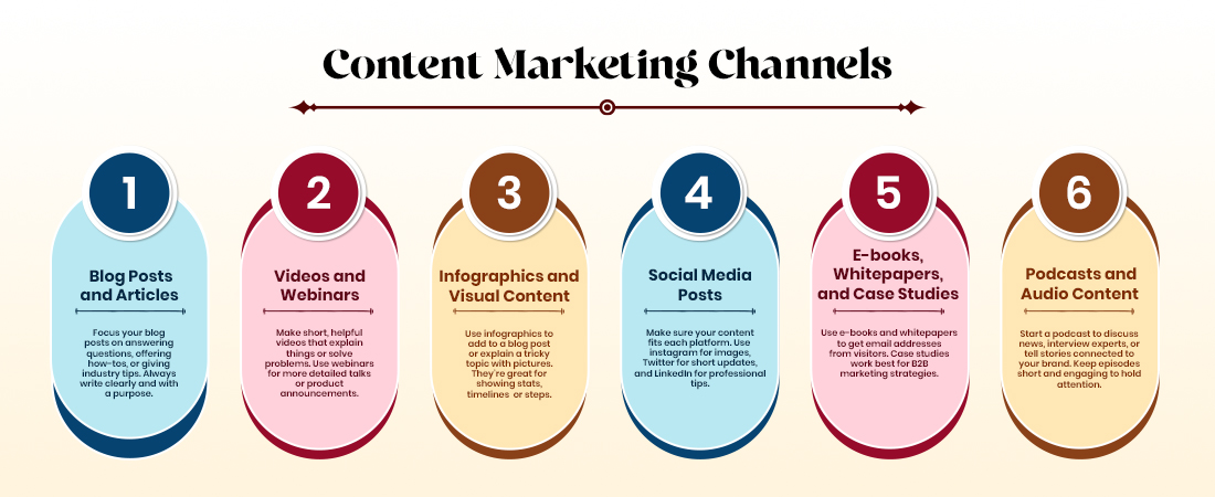 content-marketing
