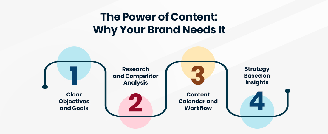 the-power-of-content